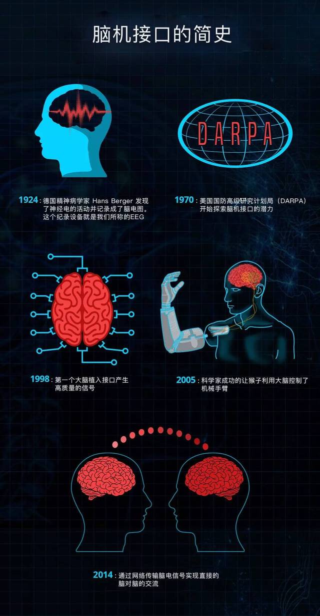 脑机接口技术进展-第1篇-深度研究(图1)