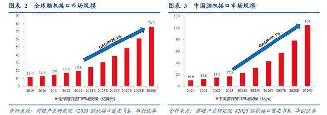 脑机接口爆发前夜：技术突破、临床进展与产业生态的全景观察(图2)