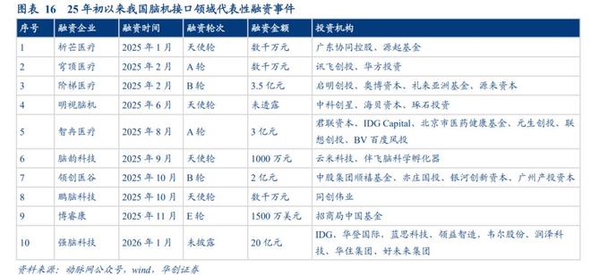 脑机接口爆发前夜：技术突破、临床进展与产业生态的全景观察(图1)