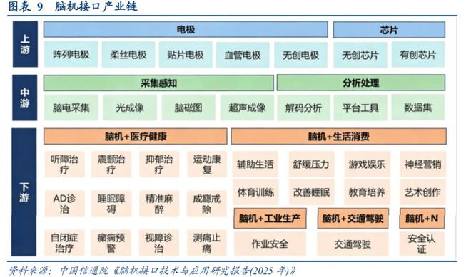 脑机接口爆发前夜：技术突破、临床进展与产业生态的全景观察(图4)
