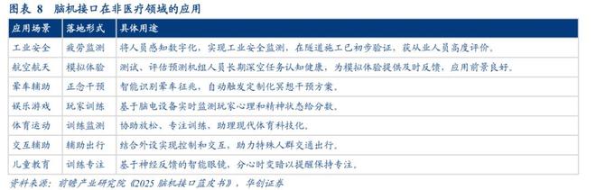 脑机接口爆发前夜：技术突破、临床进展与产业生态的全景观察(图3)