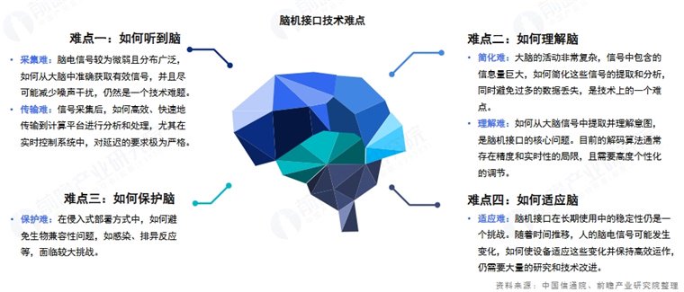 值得珍藏：可回收火箭+6G通信+储能+量子信息+脑机接口+十大核心(图1)