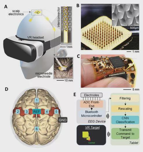 脑虎科技脑机接口迭代 瘫痪患者可脑控置办年货写“福”字(图1)