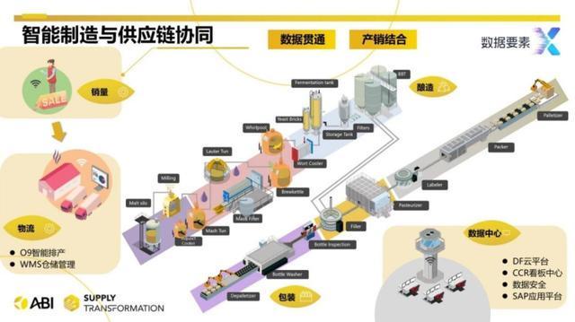 数智发展成“必答题”宿迁吹响“人工智能+”冲锋号(图2)