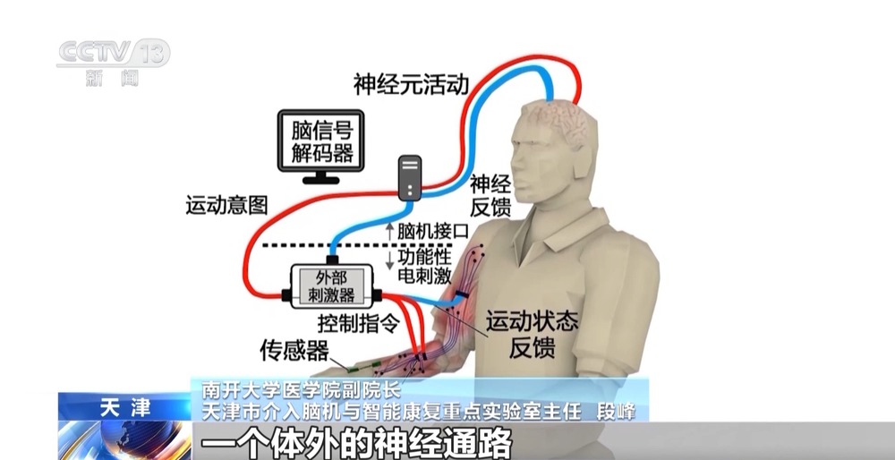 专家：前沿技术迎新突破 中国脑机接口行业发展迅速(图1)