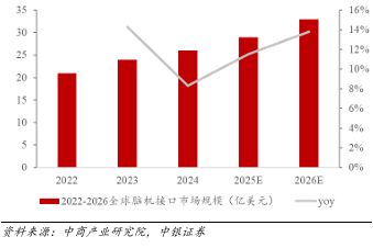 【财富在线探秘】马斯克开卖“大脑芯片”？脑机接口技术正加速落地(图3)