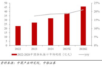 【财富在线探秘】马斯克开卖“大脑芯片”？脑机接口技术正加速落地(图4)