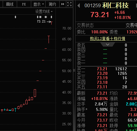脑机接口领域迎来多项技术性突破！有望打开万亿元市场空间（附概念股）(图1)