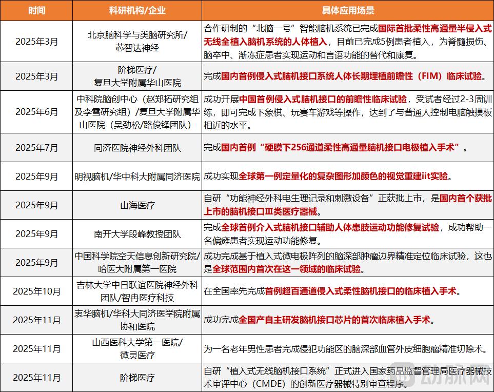 脑机接口越火地方国资越“慌”？(图4)