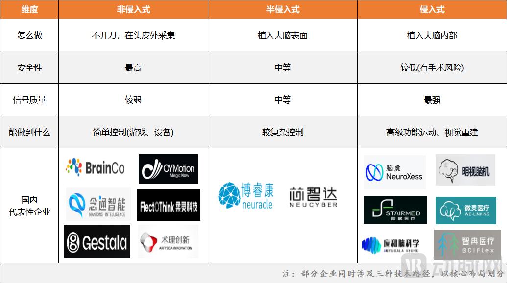 脑机接口越火地方国资越“慌”？(图7)