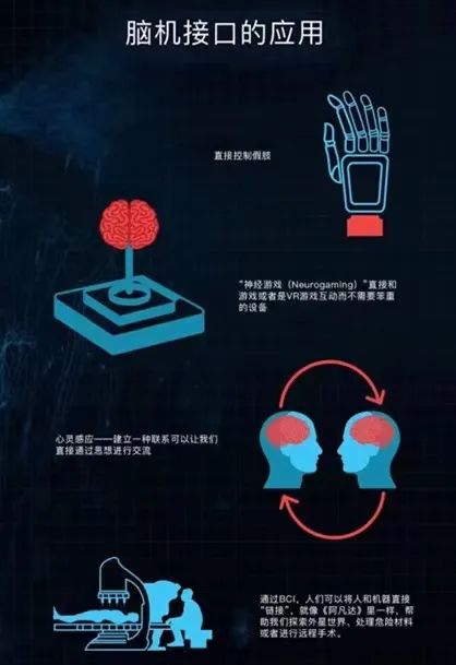 广东脑机接口新政出台：5年新增百家企业核心产业规模达百亿级(图1)