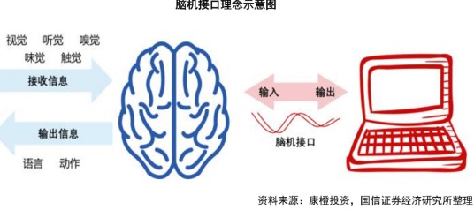 华南侵入式脑机接口临床获突破截瘫患者凭意念操控光标(图1)