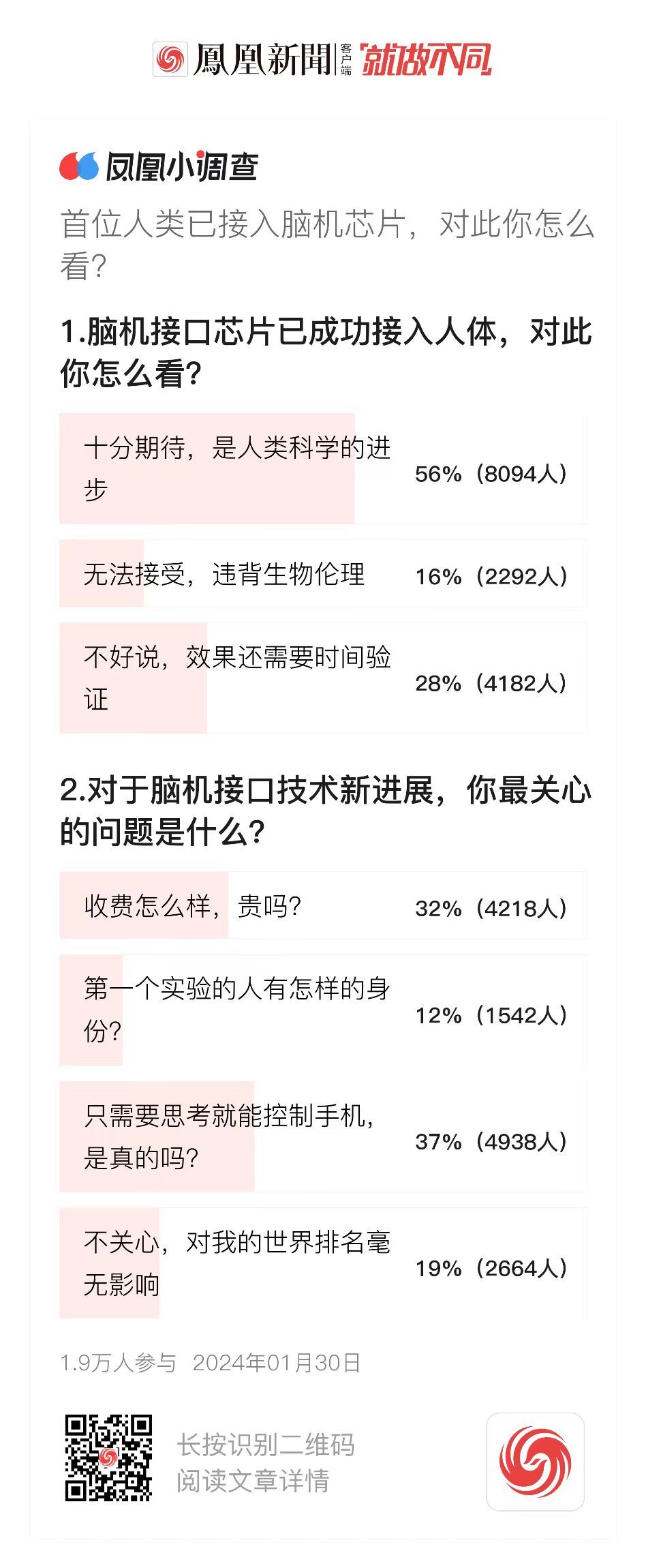 马斯克脑机接口实验引网友热议：毁灭还是创新？(图1)